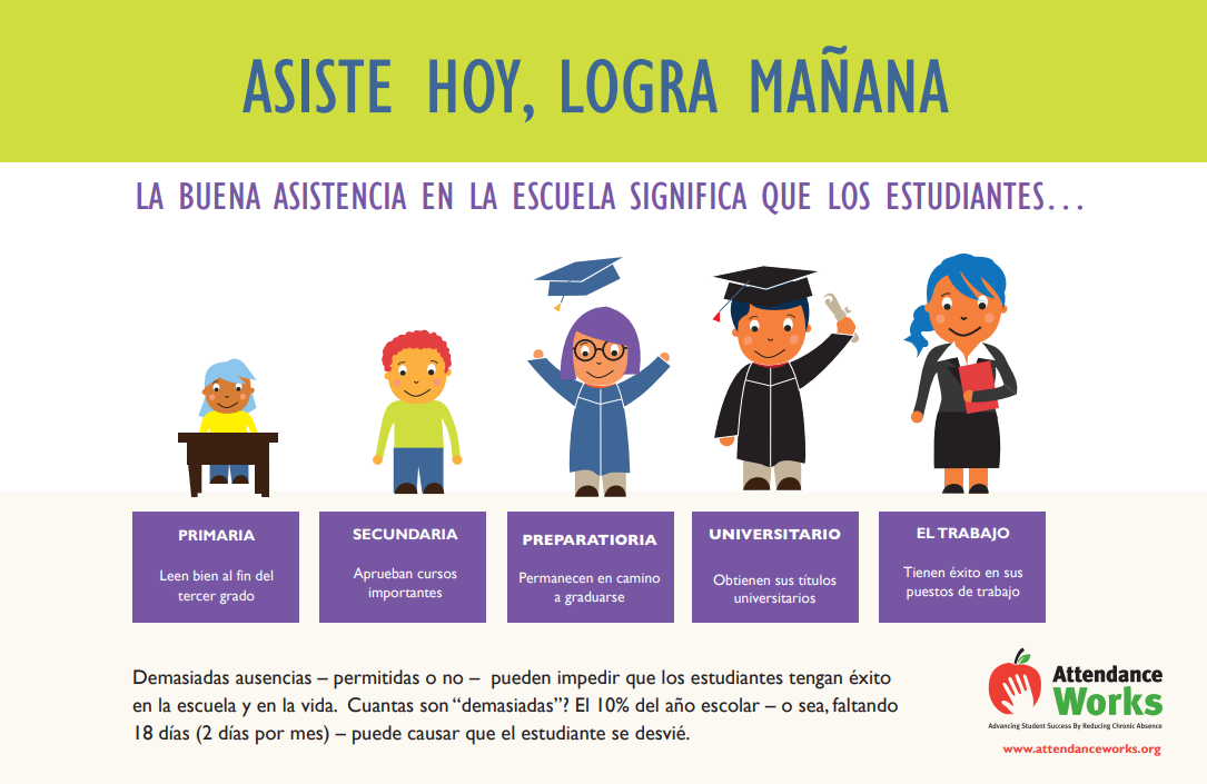 Attend Today Spanish Attend Today Spanish